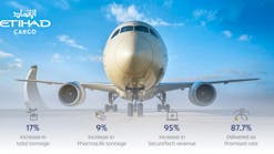 etihad_cargo_achieves_doubledigit_growth