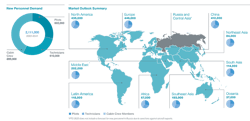 Pto Outlook By Region Transparency